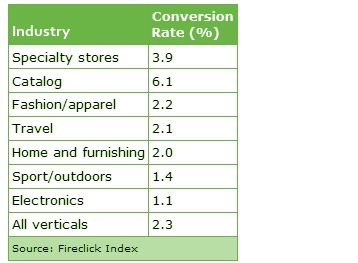 conversion-numbers conversion-numbers