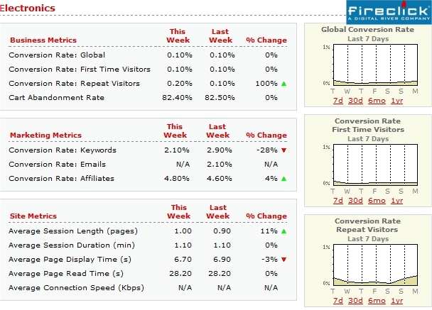 electronics-conversion-rate electronics-conversion-rate